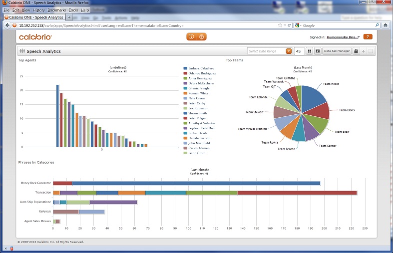 Calabrio's New  2.0 Speech Analytics to WFO Transforming Contact